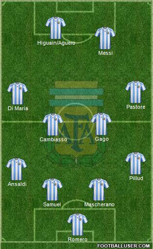 Argentina Formation 2012