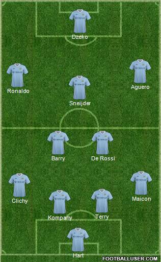 Manchester City Formation 2012