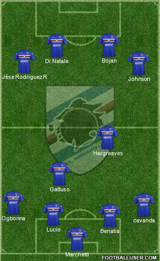Sampdoria Formation 2012