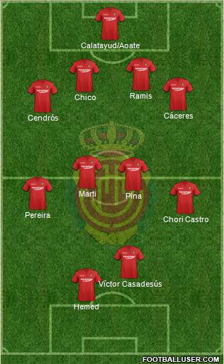R.C.D. Mallorca S.A.D. Formation 2012