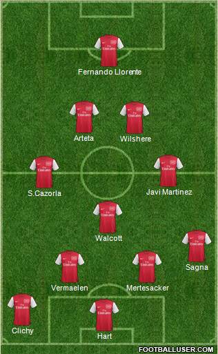 Arsenal Formation 2012