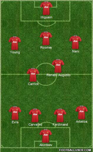 Manchester United Formation 2012