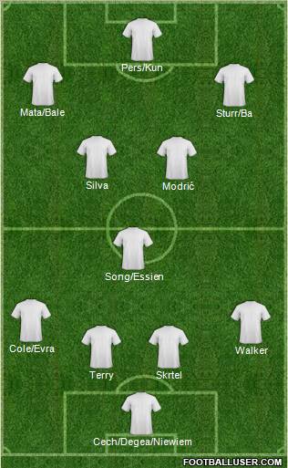 Dream Team Formation 2012