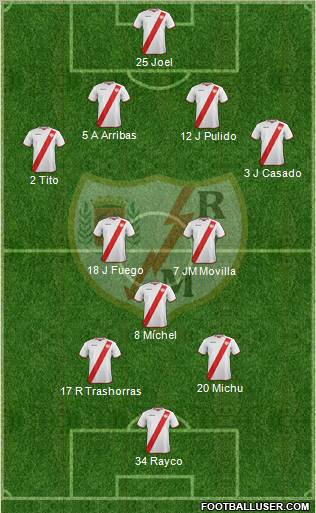 Rayo Vallecano de Madrid S.A.D. Formation 2012