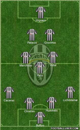 Juventus Formation 2012