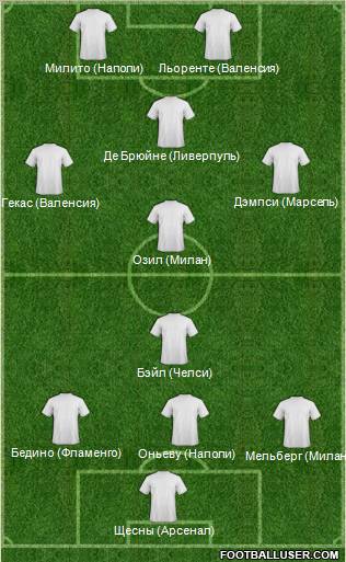 Champions League Team Formation 2012