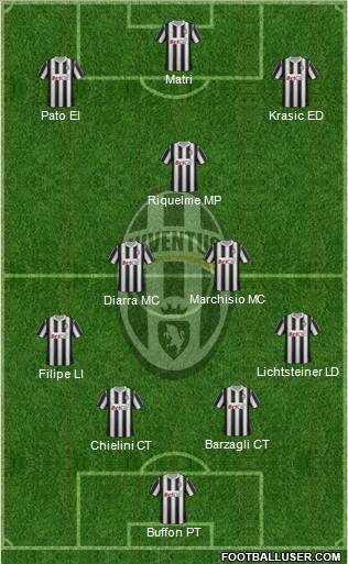 Juventus Formation 2012