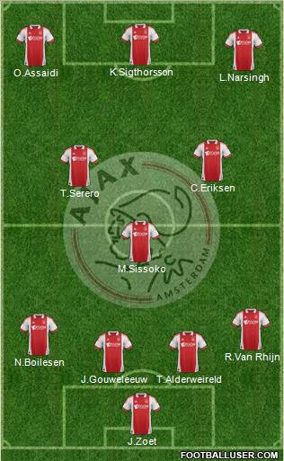 AFC Ajax Formation 2012