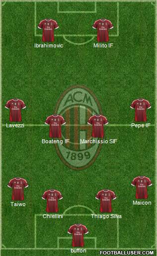 A.C. Milan Formation 2012