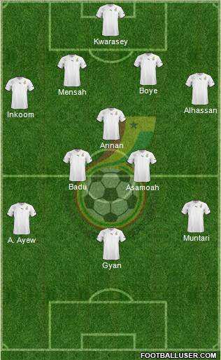 Ghana Formation 2012