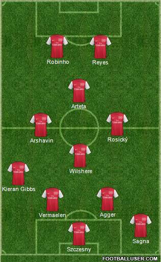 Arsenal Formation 2012