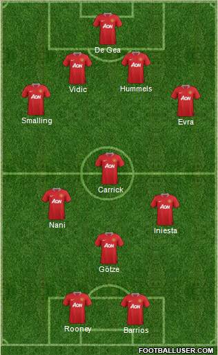 Manchester United Formation 2012