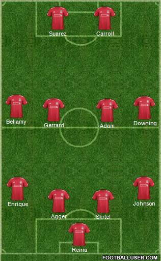 Liverpool Formation 2012