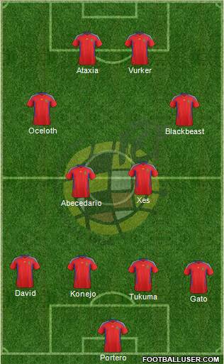 Spain Formation 2012