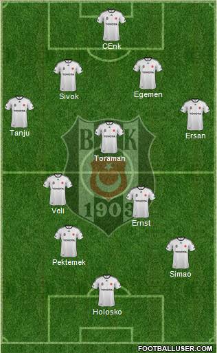 Besiktas JK Formation 2012
