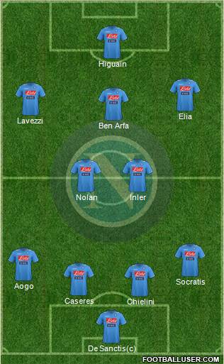 Napoli Formation 2012