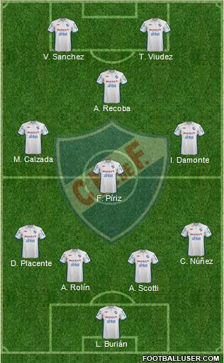 Club Nacional de Football Formation 2012