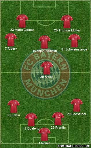 FC Bayern München Formation 2012
