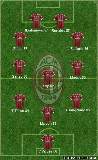 A.C. Milan Formation 2012