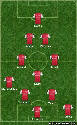 Arsenal Formation 2012
