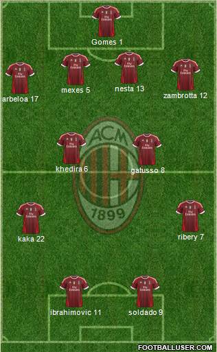 A.C. Milan Formation 2012