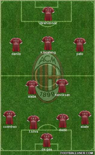 A.C. Milan Formation 2012