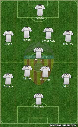 Valencia C.F., S.A.D. Formation 2012