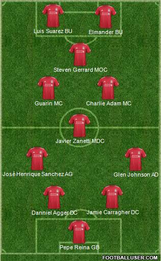 Liverpool Formation 2012