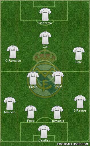 R. Madrid Castilla Formation 2012