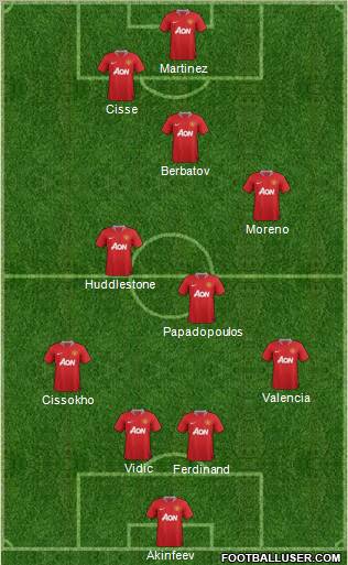Manchester United Formation 2012