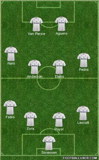 Tottenham Hotspur Formation 2012