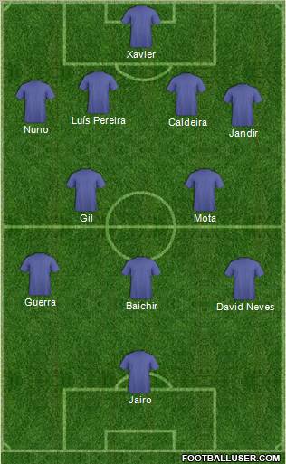 Dream Team Formation 2012