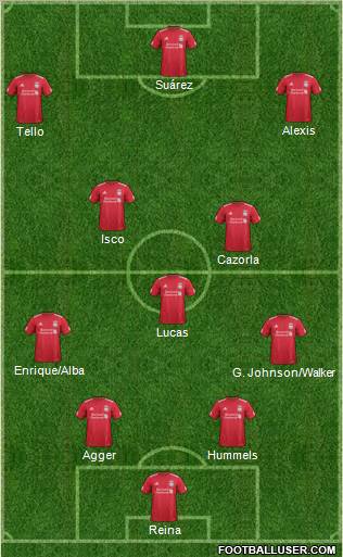 Liverpool Formation 2012