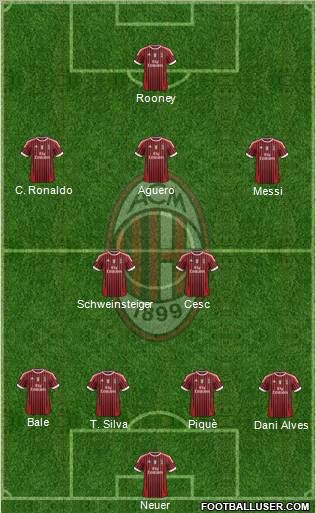 A.C. Milan Formation 2012