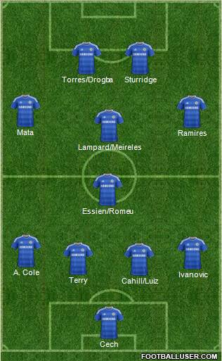 Chelsea Formation 2012