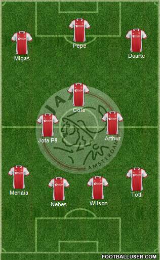 AFC Ajax Formation 2012