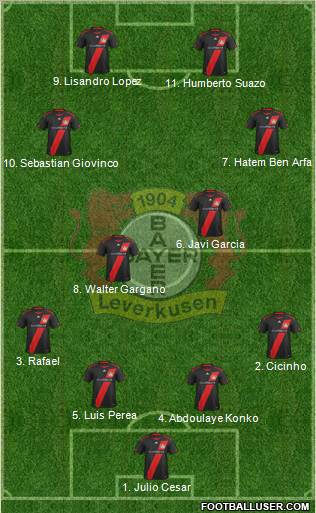 Bayer 04 Leverkusen Formation 2012