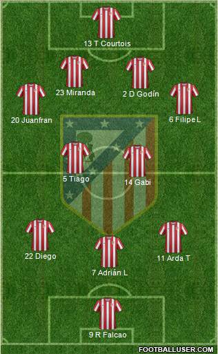 C. Atlético Madrid S.A.D. Formation 2012