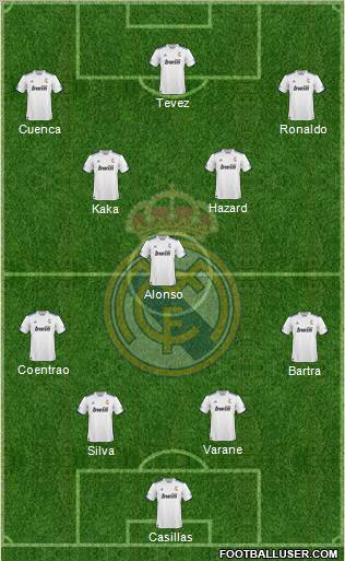 R. Madrid Castilla Formation 2012