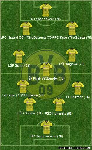 Borussia Dortmund Formation 2012