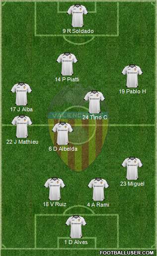 Valencia C.F., S.A.D. Formation 2012