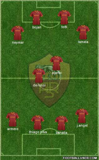 AS Roma Formation 2012