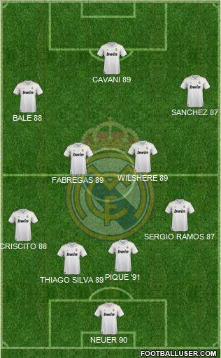 Real Madrid C.F. Formation 2012