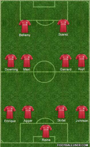 Liverpool Formation 2012