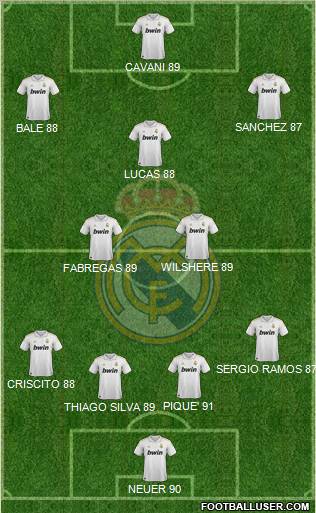 Real Madrid C.F. Formation 2012