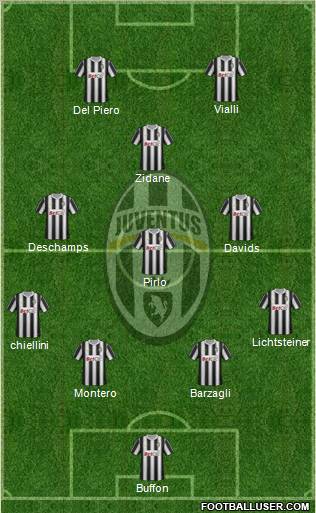 Juventus Formation 2012