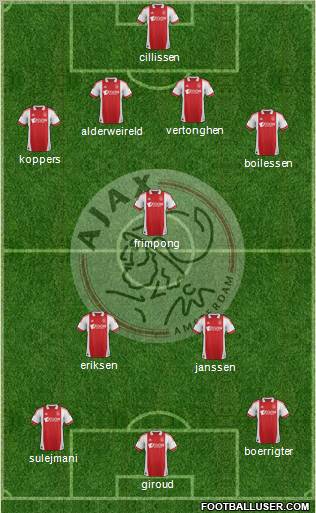 AFC Ajax Formation 2012