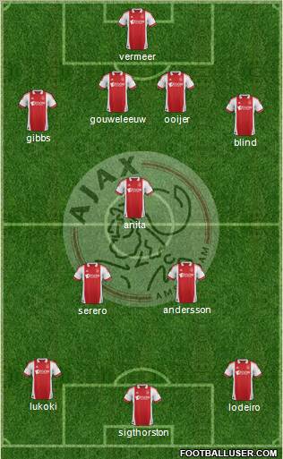 AFC Ajax Formation 2012