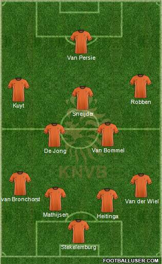 Holland Formation 2012