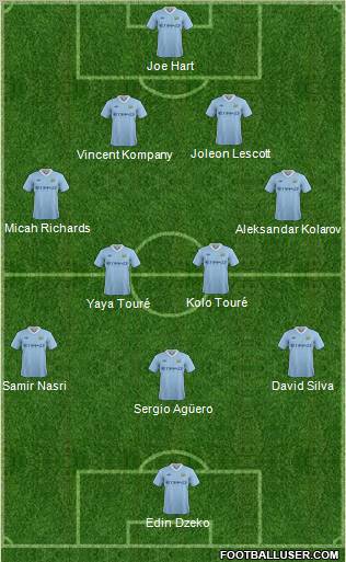 Manchester City Formation 2012
